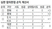 [베이스볼 비키니]말많은 합의 판정, 알고보니 ML수준