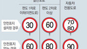 [시동 꺼! 반칙운전]골목길 60km 쌩쌩… 보행중 사망 절반 차지