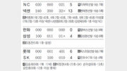 [오늘의 스타]넥센 밴헤켄 ‘에이스의 부활’… 벌써 18승