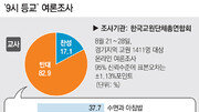 [동아쟁론]초중고 9시 등교