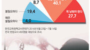 [동아쟁론]과학교육 홀대 논란