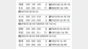 [오늘의 스타]SK 이명기 26경기 연속안타 행진