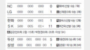 [오늘의 스타]프로야구 역대 최초 LG, 팀 노히트 노런
