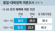 국민 10명중 8명 “남북정상회담 해야”