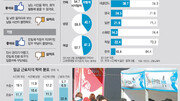 질좋은 일자리 & 기업 효율성 증대 ‘두 토끼’ 잡을 수 있다