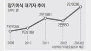 [어떻게 생각하십니까]운전면허 원서에 장기기증 희망의사 표기 검토