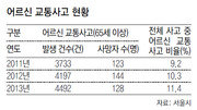 [수도권]노인보호구역도 시속 30km로 속도 제한