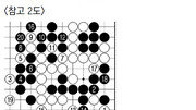 [김승준 9단의 이 한수]2014 중국 갑조리그 17R