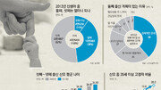 둘째 아이 낳게… 파격정책 쏟아내… ‘魔의 2.1명’ 넘어야