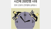 [그래픽 뉴스]시간제 근로자 200만명 돌파… 10명중 7명은 여성