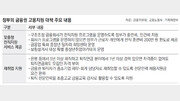 [토요판 커버스토리]금융권 轉職 지원 프로그램은… 창업 희망땐 인테리어 컨설팅까지