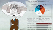 [직장인 공감백서 맞아, 맞아!]12월 오면… 한숨 커지는 이땅의 ‘막내 미생들’