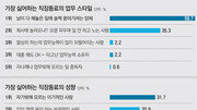 [직장인 공감백서 맞아, 맞아!]“네 일은 네 일, 내 일도 네 일”… 동료야? 웬수야?