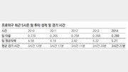 [이승건 기자의 그런거野]줄여야 산다