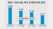 [베이스볼 비키니]시간 끌면 얻어맞더라