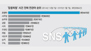 [유승찬의 SNS 민심]을미년, 슈퍼 甲질에 대한 乙들의 분노