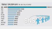 [유승찬의 SNS 민심]정부가 두손 든 ‘13월의 세금 폭탄’