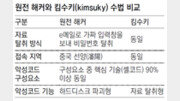 [단독]“한수원 공격 원전해킹, 北조직 ‘킴수키’ 소행 가능성”