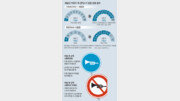 느닷없는 경적에 깜짝… 스트레스-피로지수 팍팍… 위급한 상황때만 빵빵