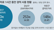 [시동 켜요 착한운전]경적 많이 울리는 운전자, 사고도 많아