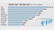 [유승찬의 SNS 민심]주연상 누른 조연상의 수상 소감