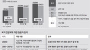 “일주일에 주민 300명 상담… 부정수급 확인할 틈도 없어”