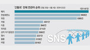 [유승찬의 SNS 민심]간통죄 폐지 때문에 경기가 살아난다고?