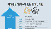 [토요이슈]“국회-정부 소통 장점” vs “몸은 세종시에 마음은 지역구에”