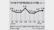 “지수형 ELS 年6%대 수익… 중위험 상품과 사귀어 볼 때”