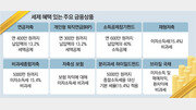 ‘절세 3종세트’ 이젠 필수죠