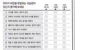 초등생 키 2㎝자랄때 몸무게 1.8㎏이상 늘면 “비만 경보”