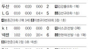 [오늘의 스타]대타 이병규… 역전 3점홈런