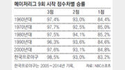 [베이스볼 비키니]마지막 투수만 챙기는 세이브, 괜찮나요?