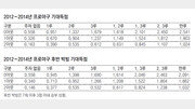 [베이스볼 비키니]후반 접전때 득점, 무사 1루〈 1사 2루