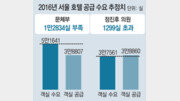 [어떻게 생각하십니까]학교 주변 50∼200m 관광호텔 허가