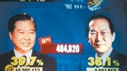 DJ “昌에 5~6%P 앞선다잖아”… 갤럽보다 처조카 더 신뢰