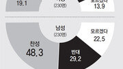 “실직한 남편이 집안일은 해주겠지… 그 기대, 딱 두달”