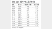 [베이스볼 비키니]헛스윙 전성시대, 득점도 쑥쑥