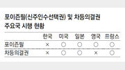 신주인수선택권… 차등의결권, 취약한 경영권 보호장치 시급