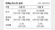 [토요판 커버스토리]아베의 힘, 아베노믹스