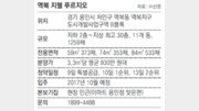 [아파트 미리보기]용인 ‘역북 지웰 푸르지오’