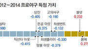 [베이스볼 비키니]‘희생플라이’는 누가 뭐래도 아름답다