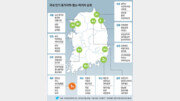 “제주에선 흑돼지, 부산에선 밀면”