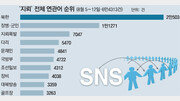 [유승찬의 SNS 민심]목함지뢰 후폭풍, 정부와 군 수뇌부 강타