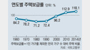 주택보급률 118%인데… 여전히 먼 ‘내 집’