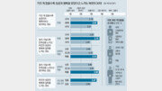 [단독]시장경제에 눈떠 가는 北 30대 “가진 게 많을수록 행복”