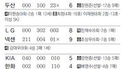 [오늘의 스타/9월3일]해커 상대로 1회 3점포… 윤성환 짐 덜어준 박석민