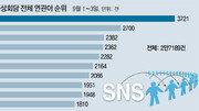 [유승찬의 SNS 민심]‘열병식 블루’처럼 한중 관계도 ‘빙고’?