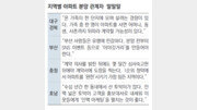 “부산, 입소문-유행에 민감… 대구, 온 가족이 한단지에 모여 살기 원해”