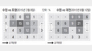 [이승건 기자의 인저리 타임]제대로 써먹자, K리그 ‘DNA’